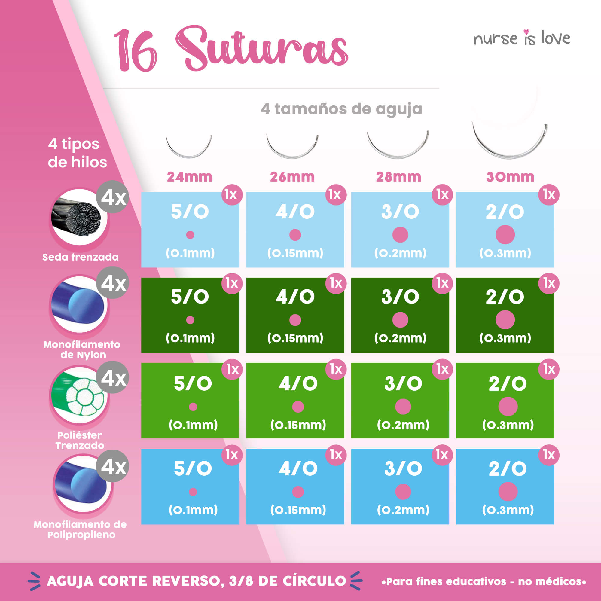 Pack de 16 Suturas de prácticas